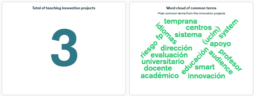 Teaching projects