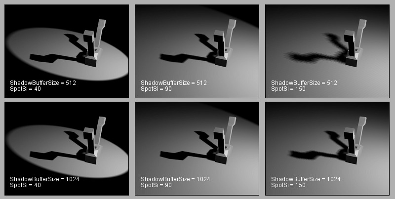 Tipos de iluminación en fotografía 